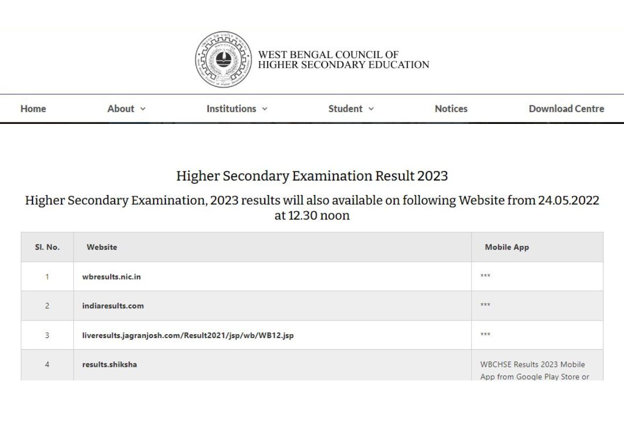 West Bengal Higher Secondary (HS) Result 2024 Check WBCHSE Marksheet